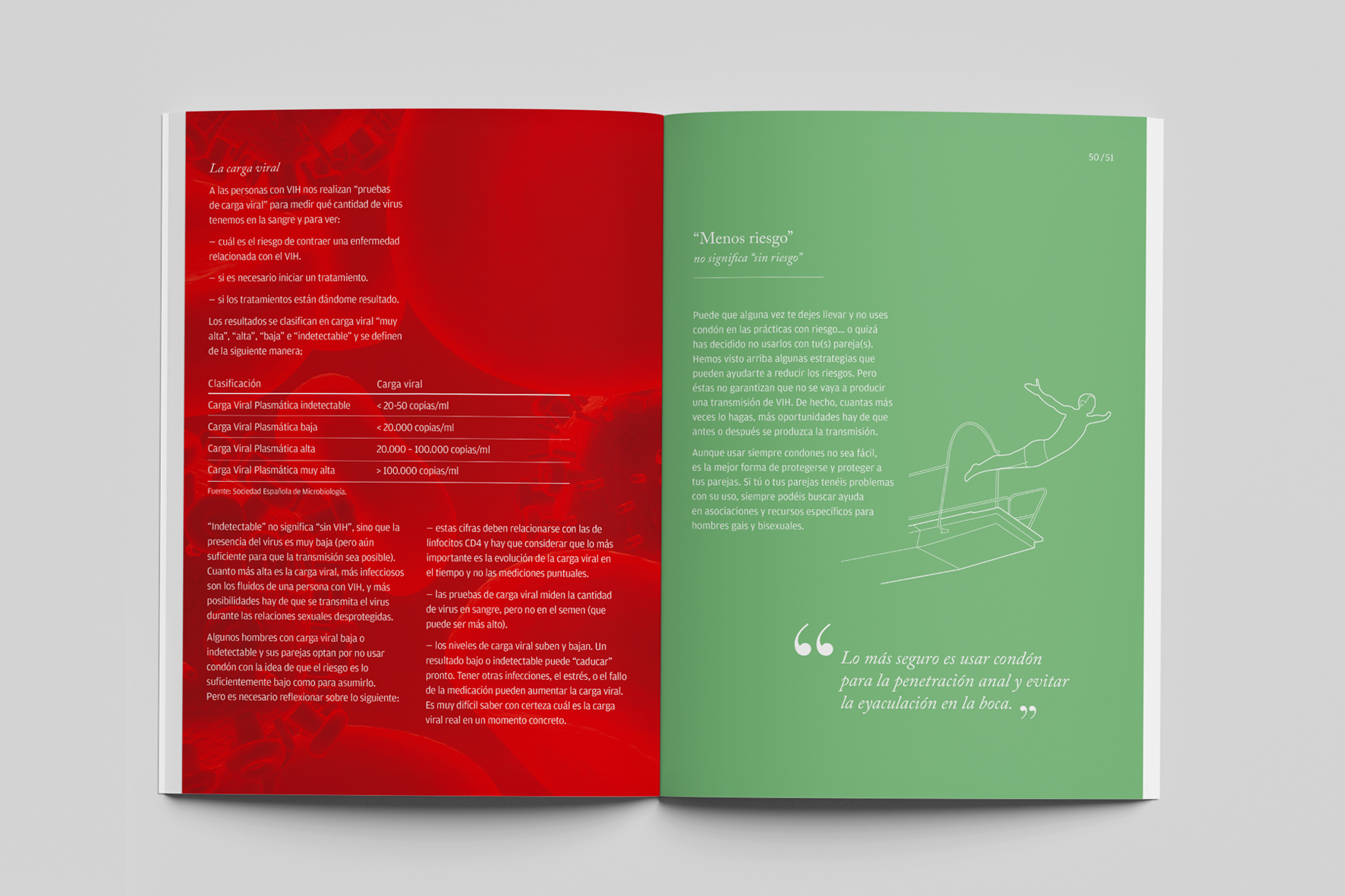Guía VIH. Ministerio de Sanidad de España. Diseño de doble página.